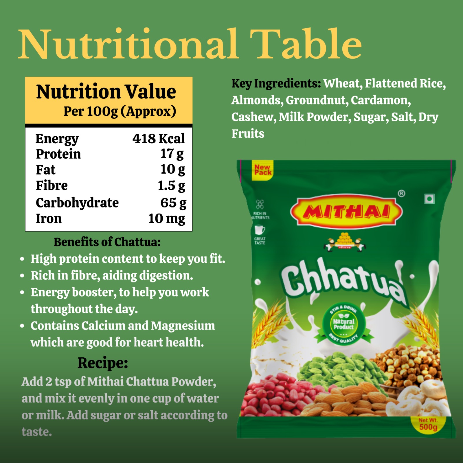 MITHAI Mix CHHATUA -1KG (Pack of 2*500g)