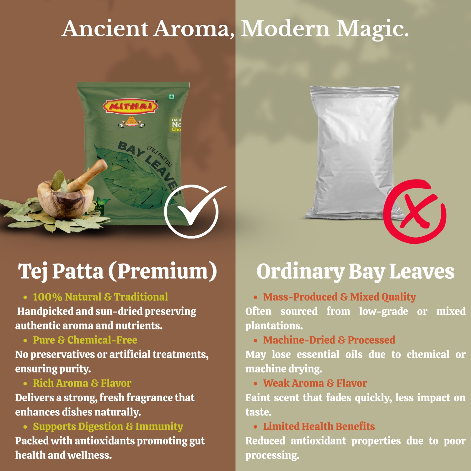 Mithai Bay Leaves- 100gm (Pack of 2*50g)